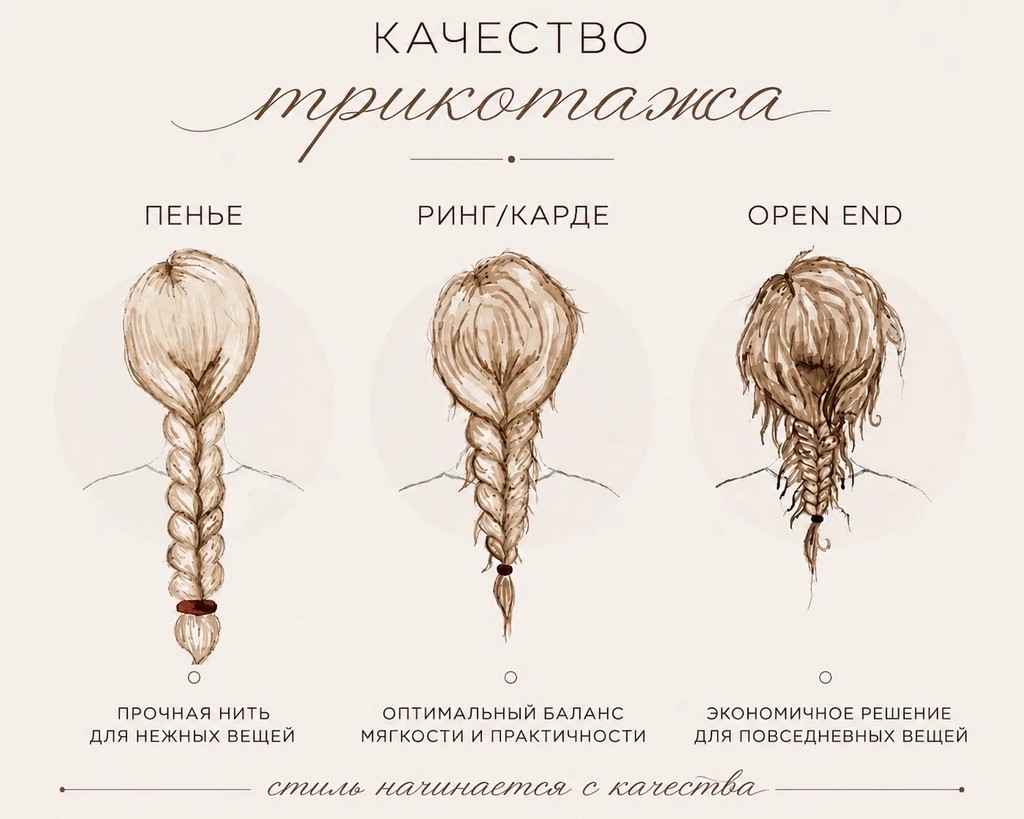 Качество трикотажа